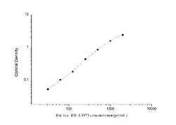 Novus Biologicals&trade;&nbsp;Rat FCER1G ELISA Kit (Colorimetric)